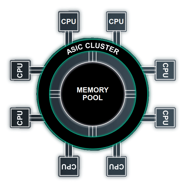 HPE Primera all-active