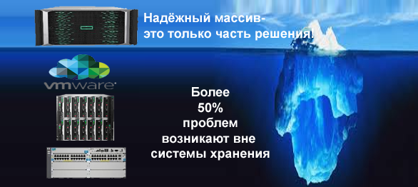 HPE Primera доступность данных